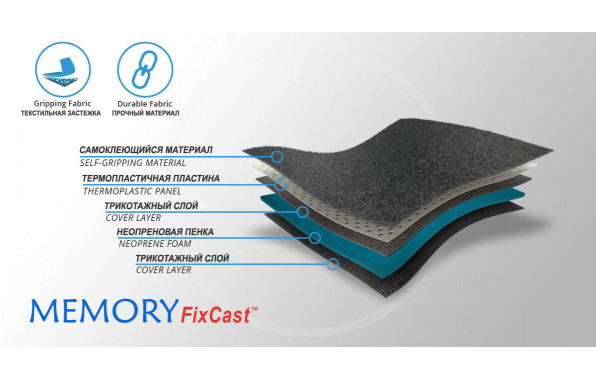 Материал ортеза (1)