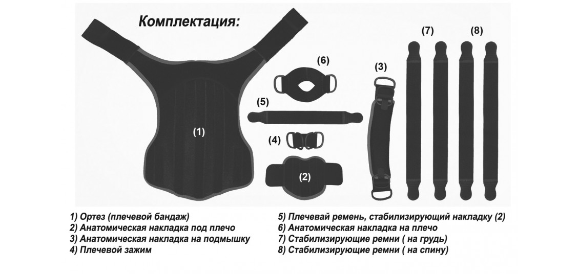 Составляющие элементы ортеза 