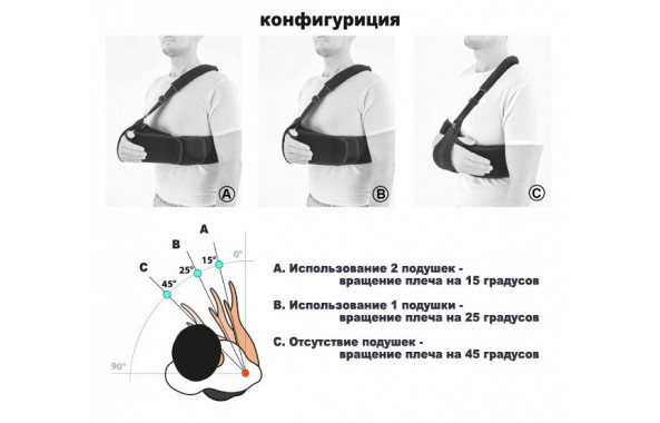 Конфигурации