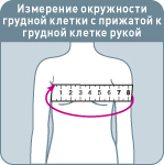 Бандаж при переломах si 301