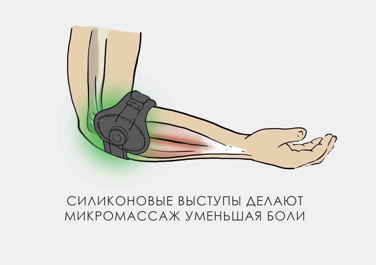 Универсальный ортез на локоть при эпикондилите Reh4Mat AM-SL-01/CCA –  купить по цене 7700 руб. в Москве | интернет-магазин allorto.ru